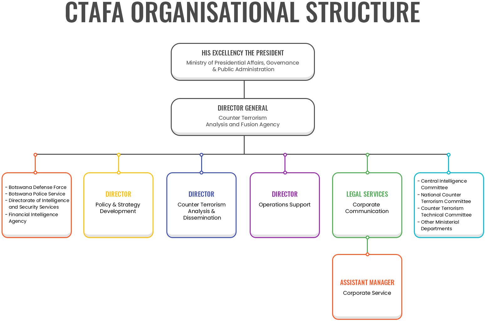 organisational-structure